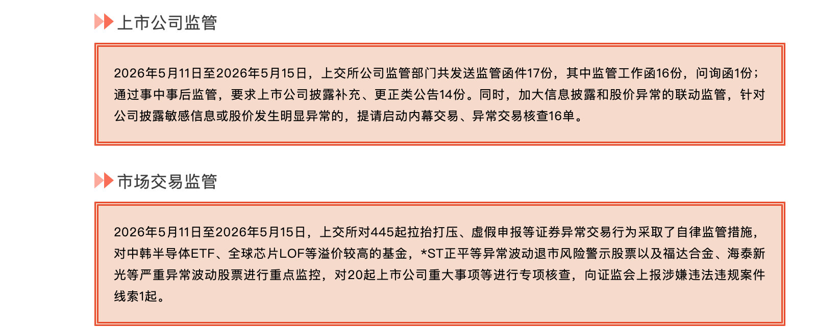 【上交所对中韩半导体ETF重点监控上交所重点监控溢价较高的基金】5月15日，上交