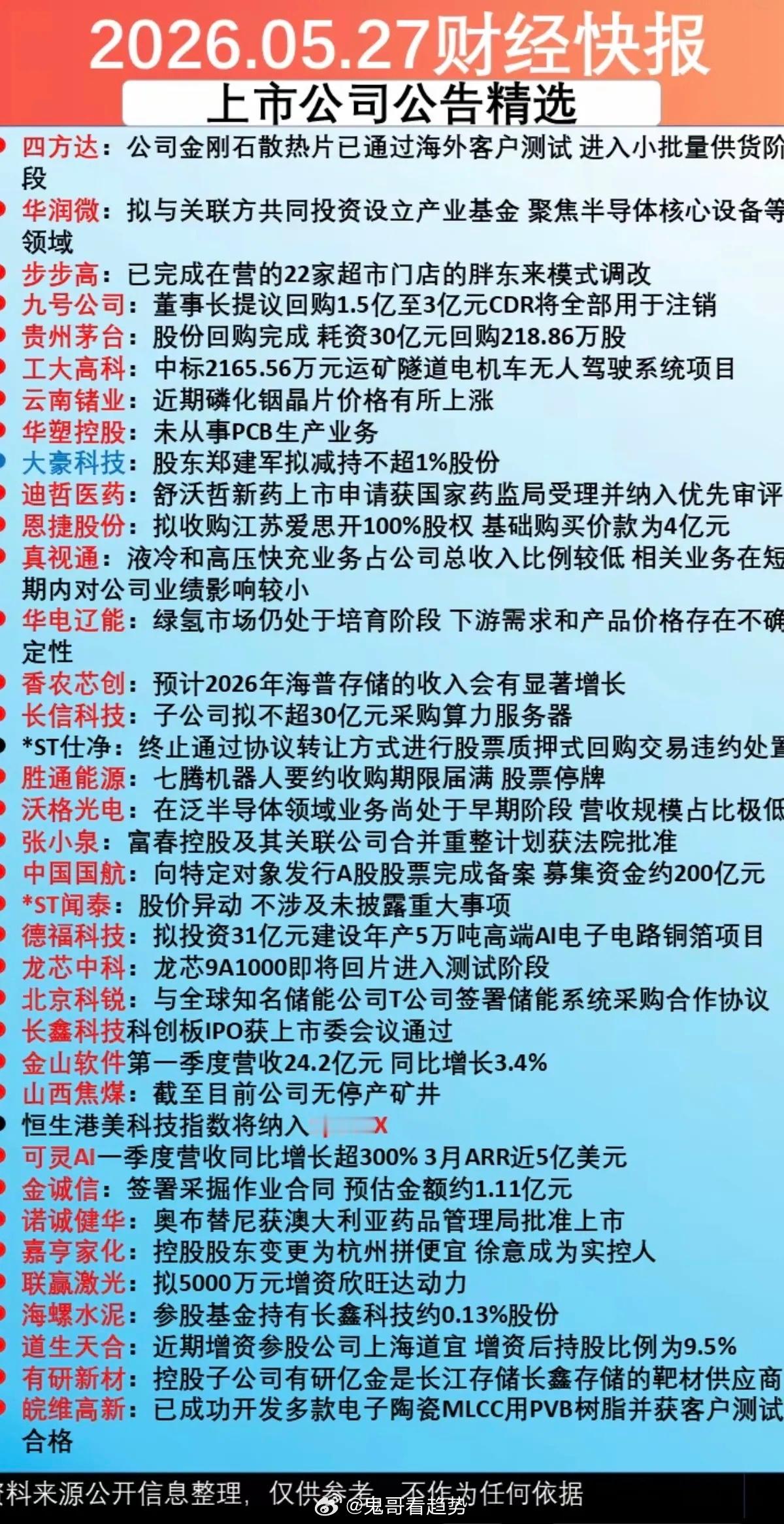 5.28周四  财经快报+上市公司公告精选！贵州茅台：回购股份完成！中国国航：定