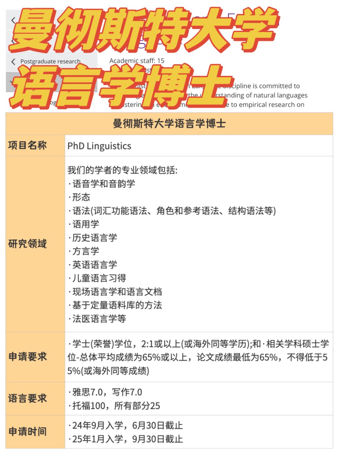 曼彻斯特大学丨24年语言学博士