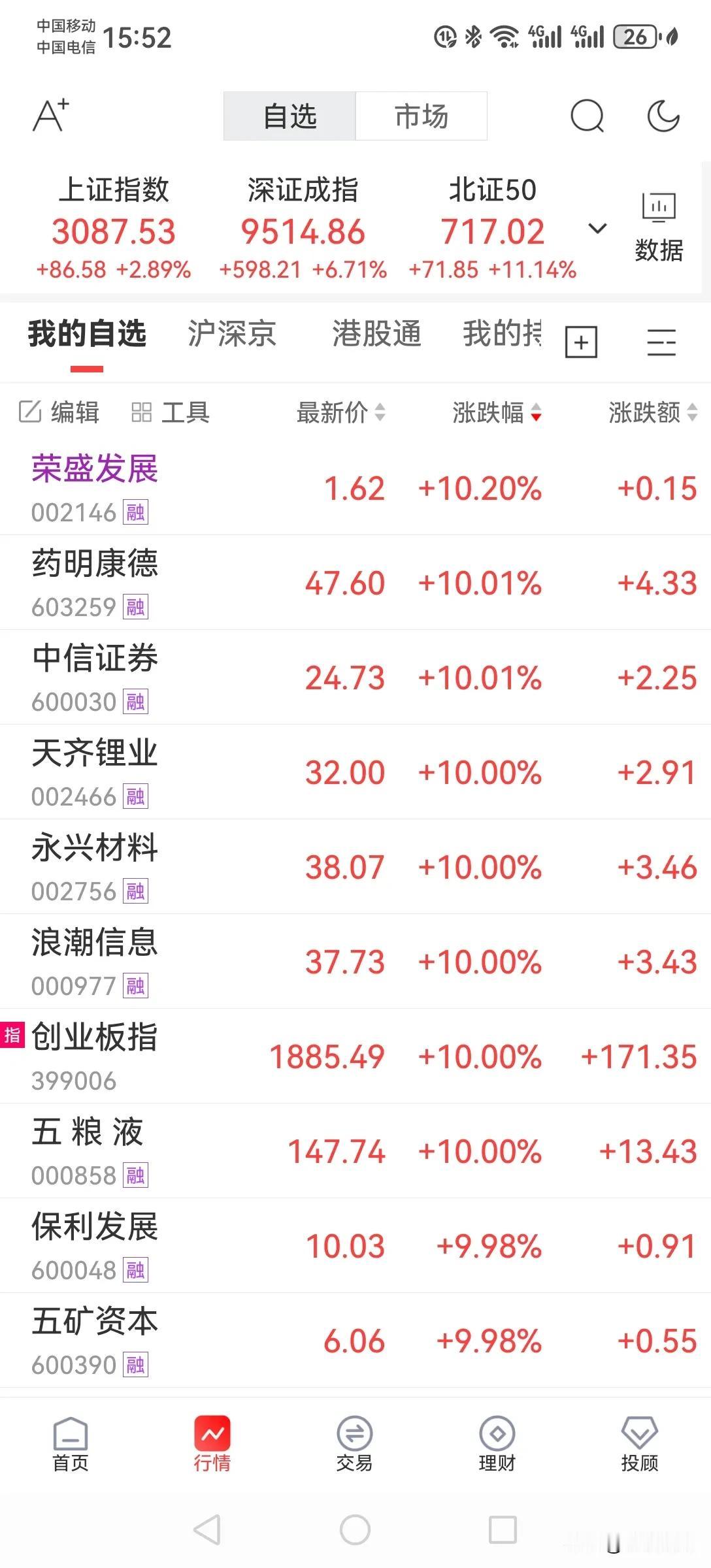 有时候不得不说作为散户永远手贱，下跌的时候死扛，总是舍不得割肉，幻想着明天就涨上