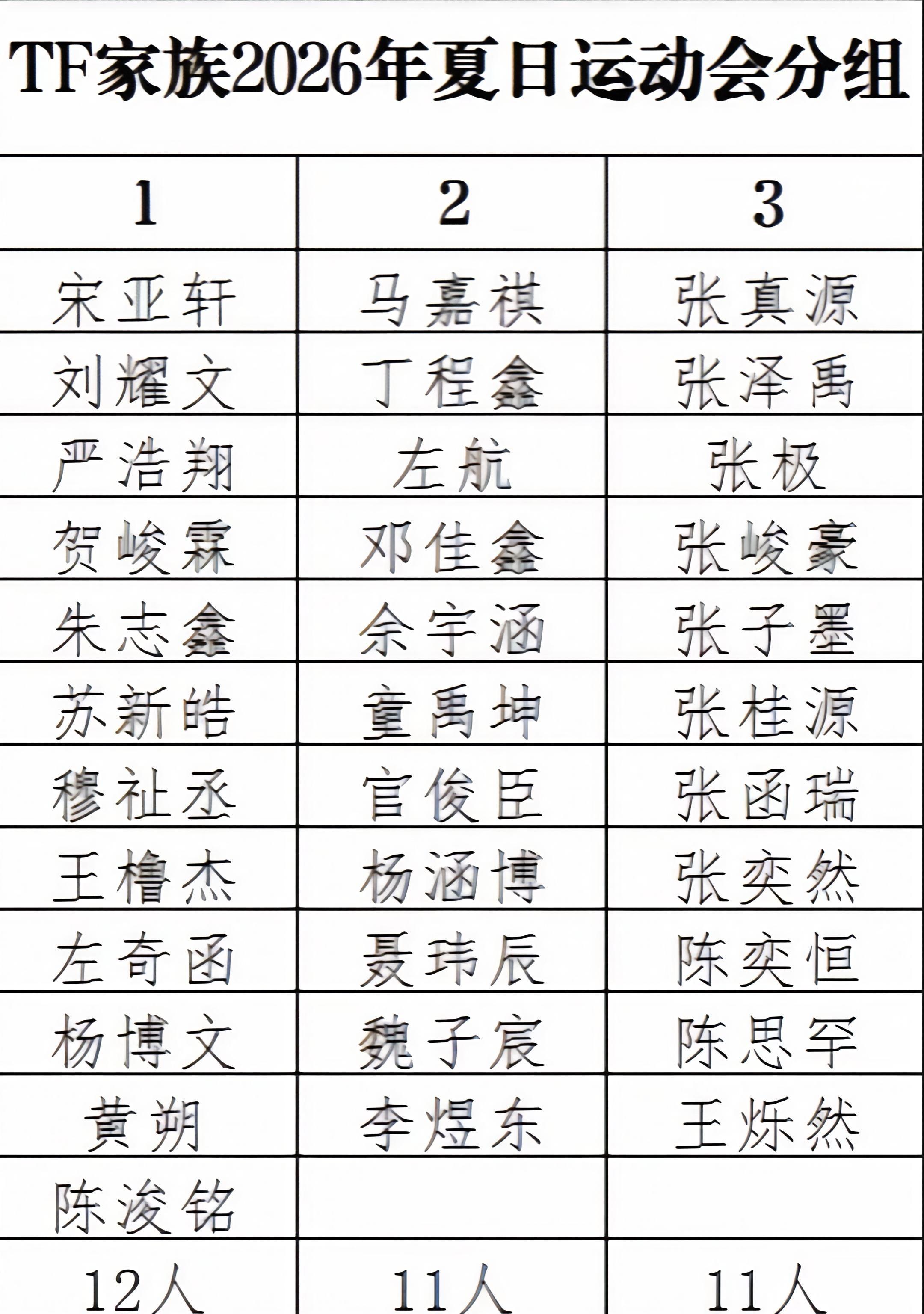2026年运动会分组