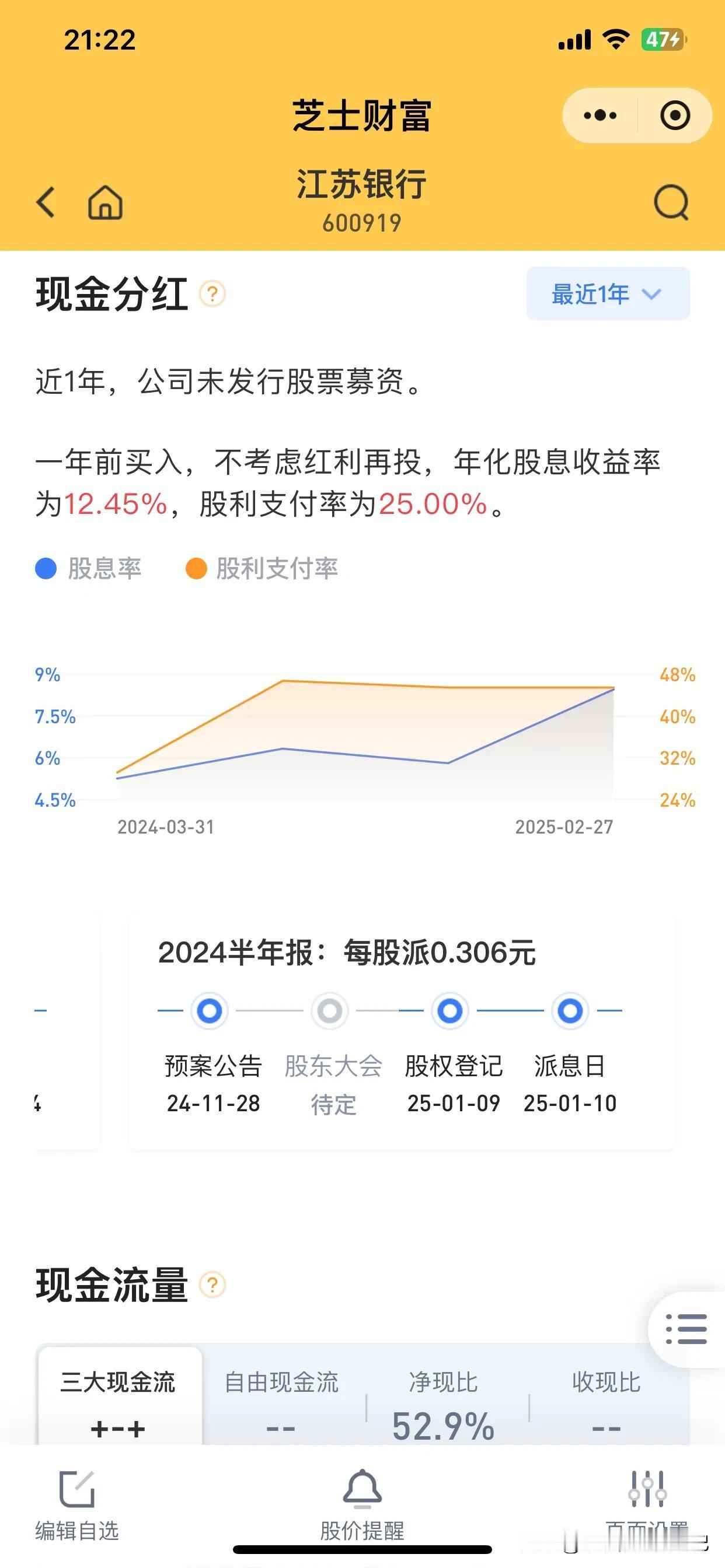 银行股这“变脸”速度，谁能扛得住？江苏银行走势全解析！

这段时间银行股的走势就