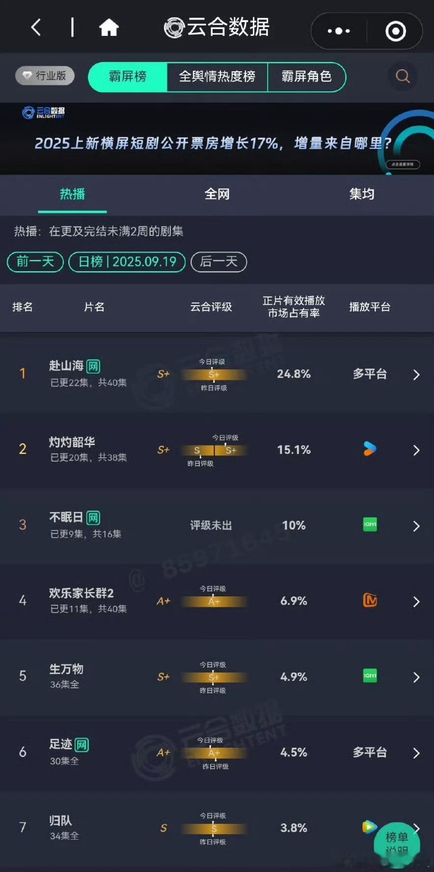 赴山海云合断层领先成毅赴山海云合继续断层领先成毅赴山海云合继续断层领先，冲，[色