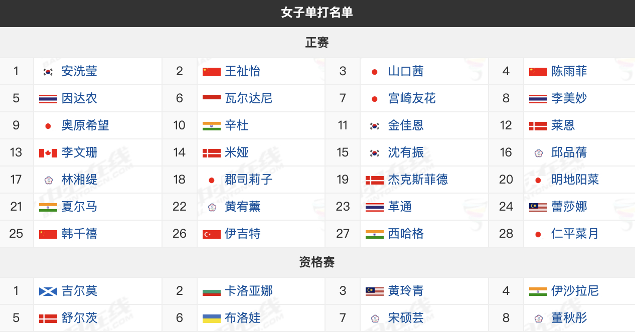2026年熊本羽毛球大师赛 超级500赛，11月10日-11月15日，国羽报名名
