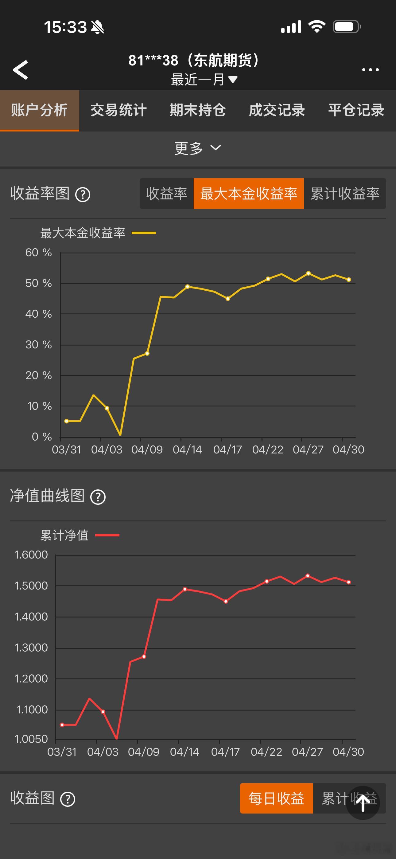 期待五月份爆发期货财经﻿