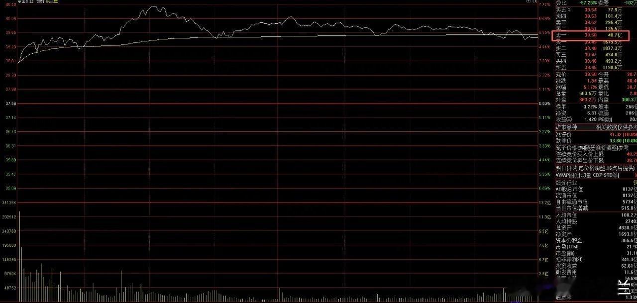 前些天对商业航天人气龙头天量压单可以理解，昨天某资金对资源龙头某矿业公司超40亿