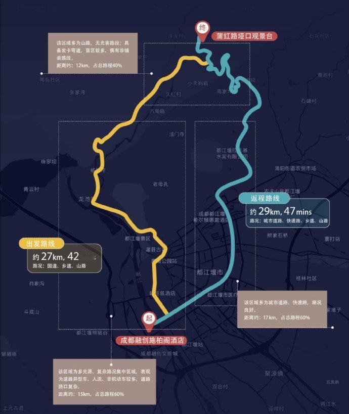 刚刚在都江堰山区参加完一场路况很极限的岚图泰山Ultra的华为乾崑智驾ADS V