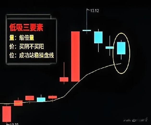 股市中有一种不成文的定律，也是令亿万散户头痛的地方，就是总是在不经意中、不看好的