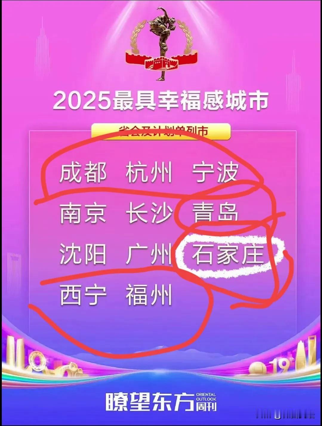 【石家庄，最具幸福感城市】12月9日，石家庄与成都，杭州，青岛等一共11个城市，