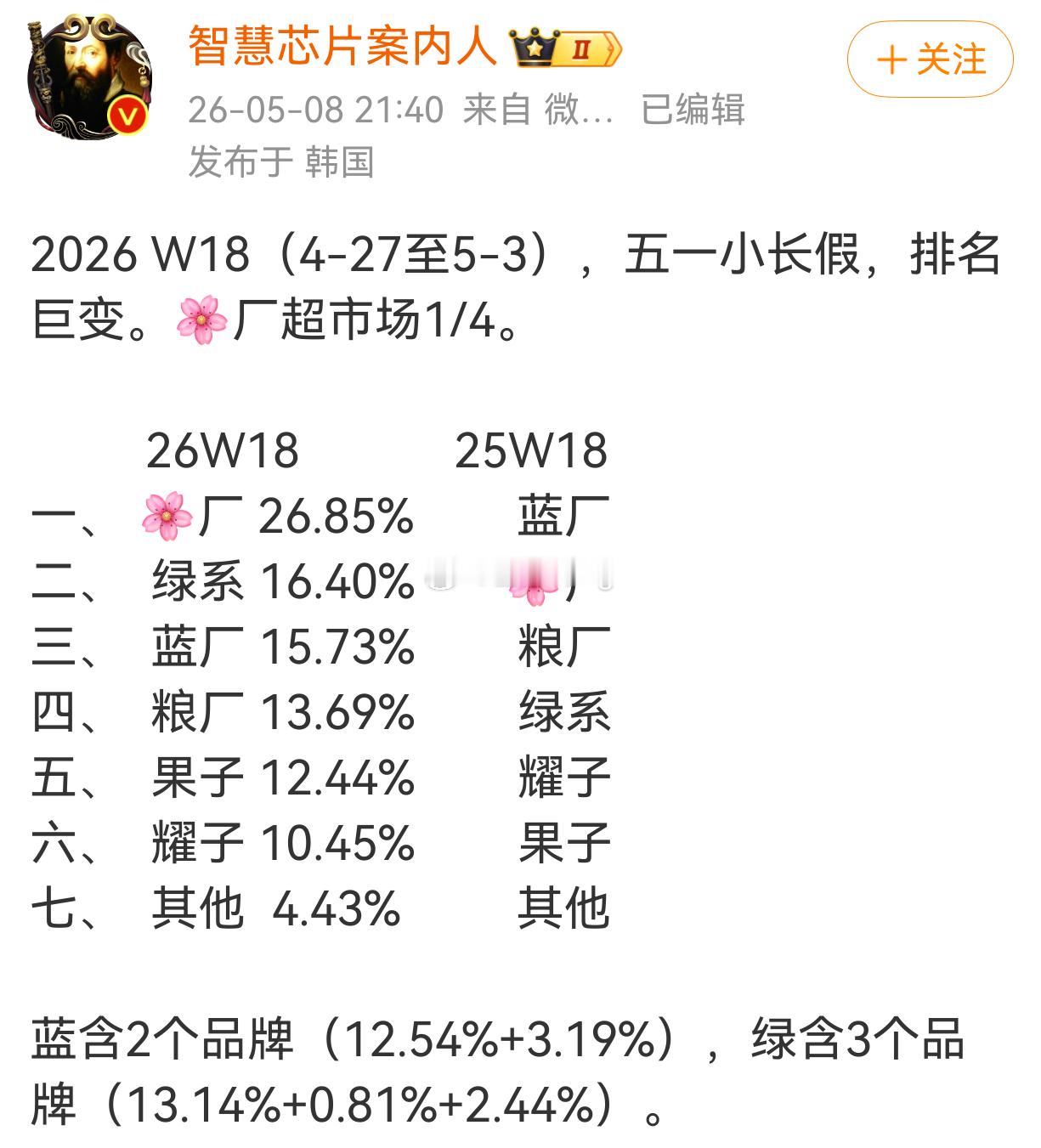 真不是我想吹这也太强了吧 