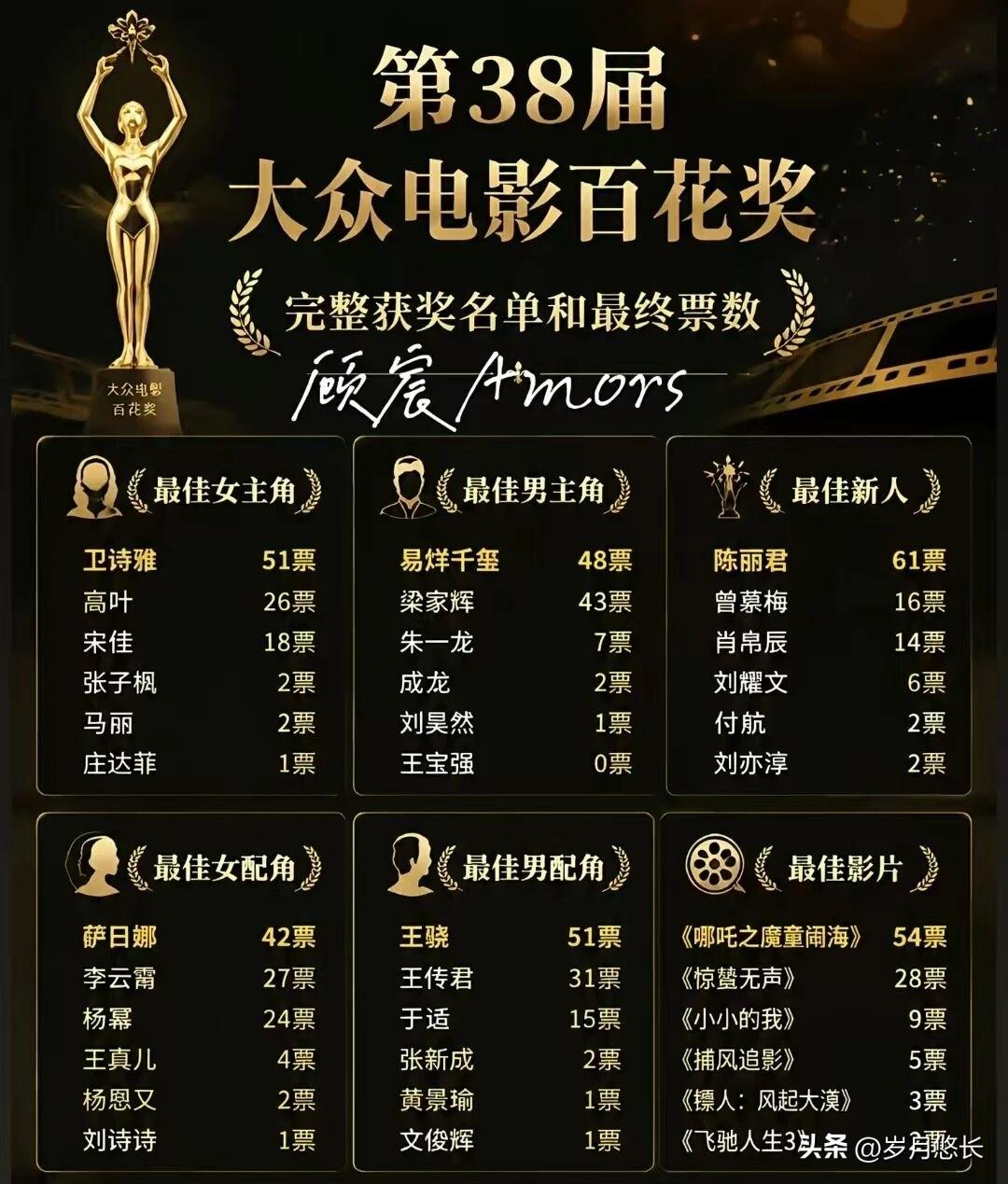 知道百花奖闭幕式颁奖，
但以前我压根不知道
前一天居然还有个提名者表彰仪式。
