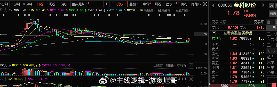 短线房地产#A股[超话]# ​​​