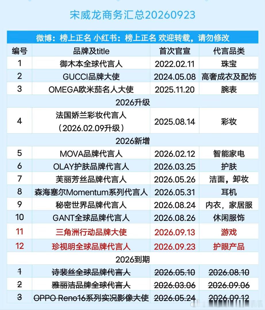 宋威龙商务汇总（12个）20260923宋威龙 ｜ ​​​