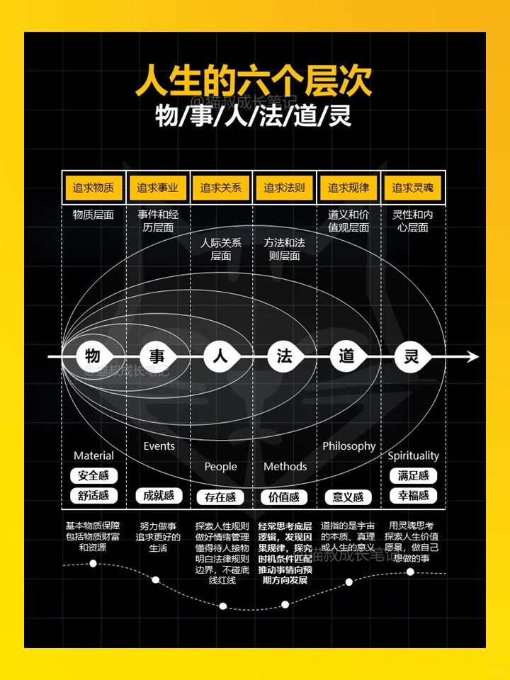 21个提高认知必备思维模型👍