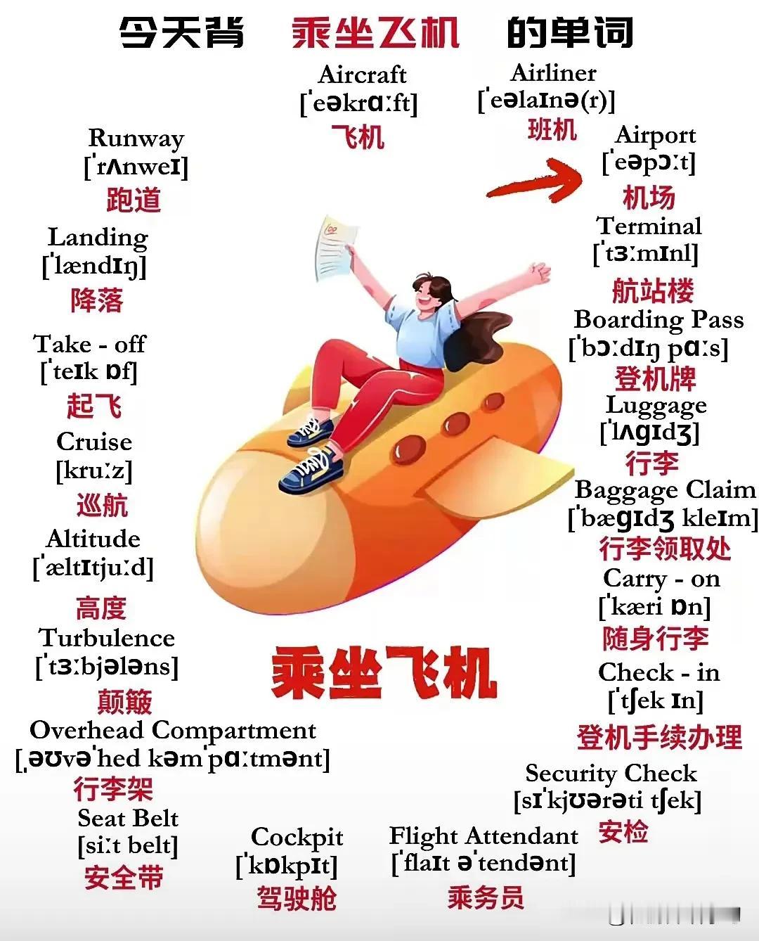 跟“坐飞机”有关的英语词汇