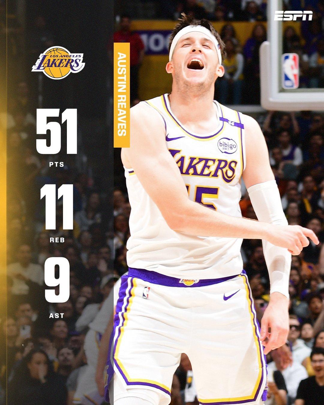 湖人战胜国王里夫斯51分无东无皇里夫斯称王 没有詹姆斯，没有东契奇，没问题，还有