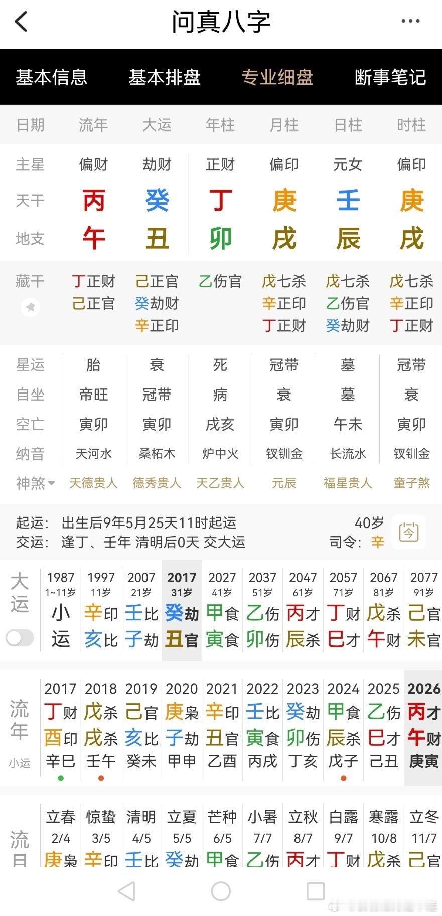 二本毕业澳大利亚读研烟台大专当老师 