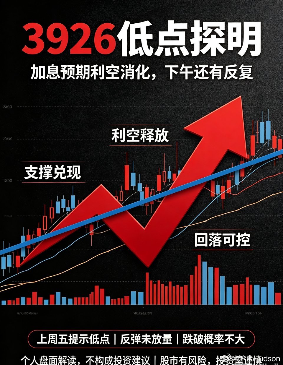 午盘精准兑现！利空探底回升，今日低点基本锁定纵观今日上午A股整体盘面，在外围消息
