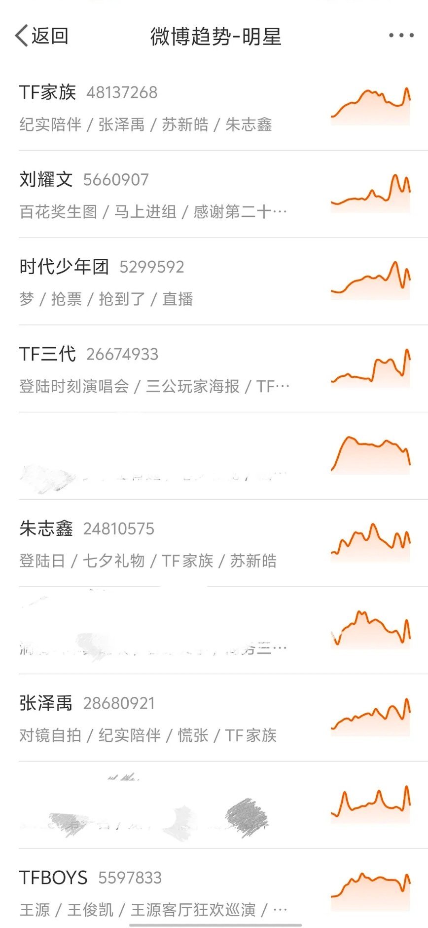 TF家族有点牛啊，怪不得能自成一个圈子呢 ​​​