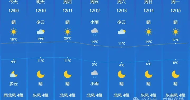 强冷空气本周到湖南！益阳最低2℃！