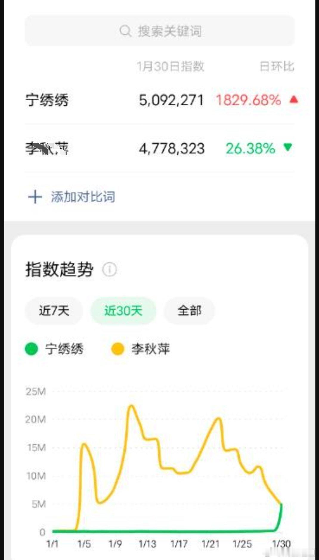 生万物宁绣绣都完结半年了，角色热度秒杀了在播的某剧。爆剧含金量