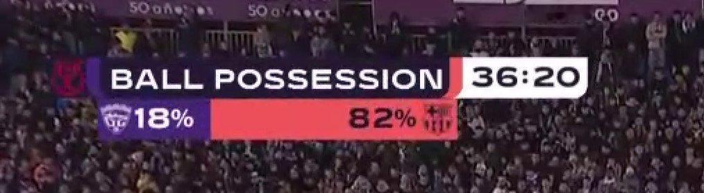 控球率82%比18%🥶🥶🥶🥶🥶🥶🥶🥶🥶🥶🥶至死不渝红蓝魂热