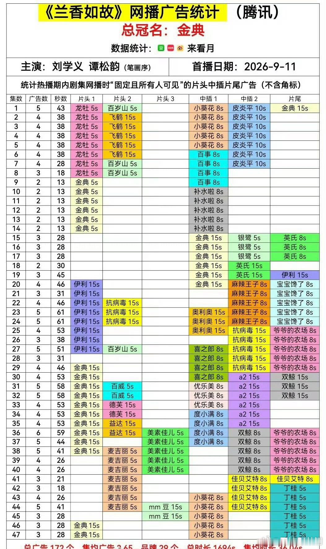 谭松韵刘学义《兰香如故》超点大结局，全集有广 ​​​