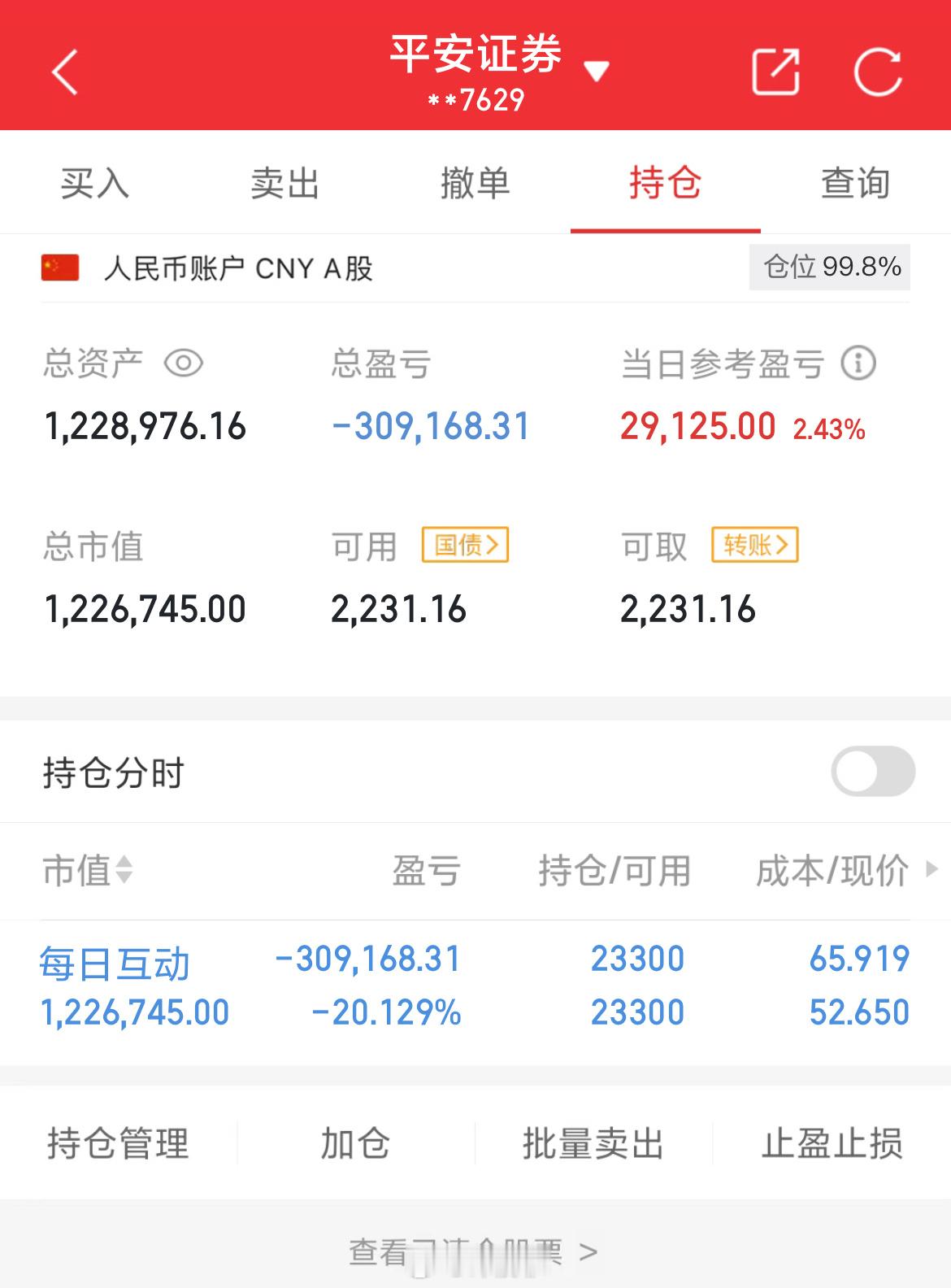 100万实盘挑战一年做到600万（第116天）总资产：1228976当日参考盈亏