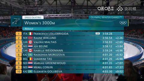 米兰冬奥会冰上项目首金诞生米兰冬奥会东道主首金 米兰冬奥会速度滑冰女子3000米