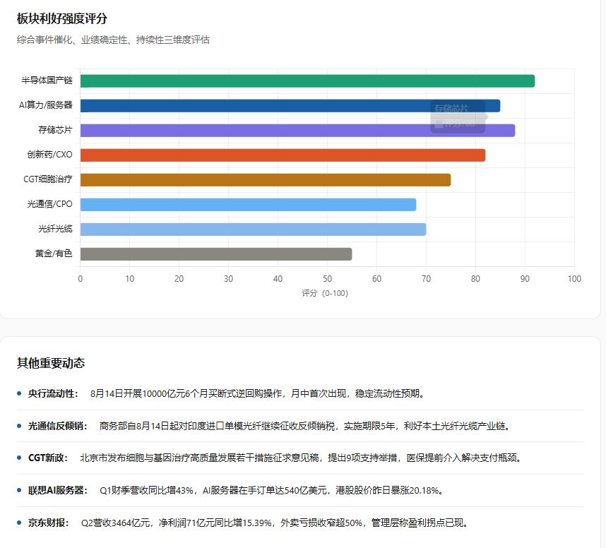 美国 7 月 PPI 降温 + 标普 500 创历史新高：9 月加息概率降至 3