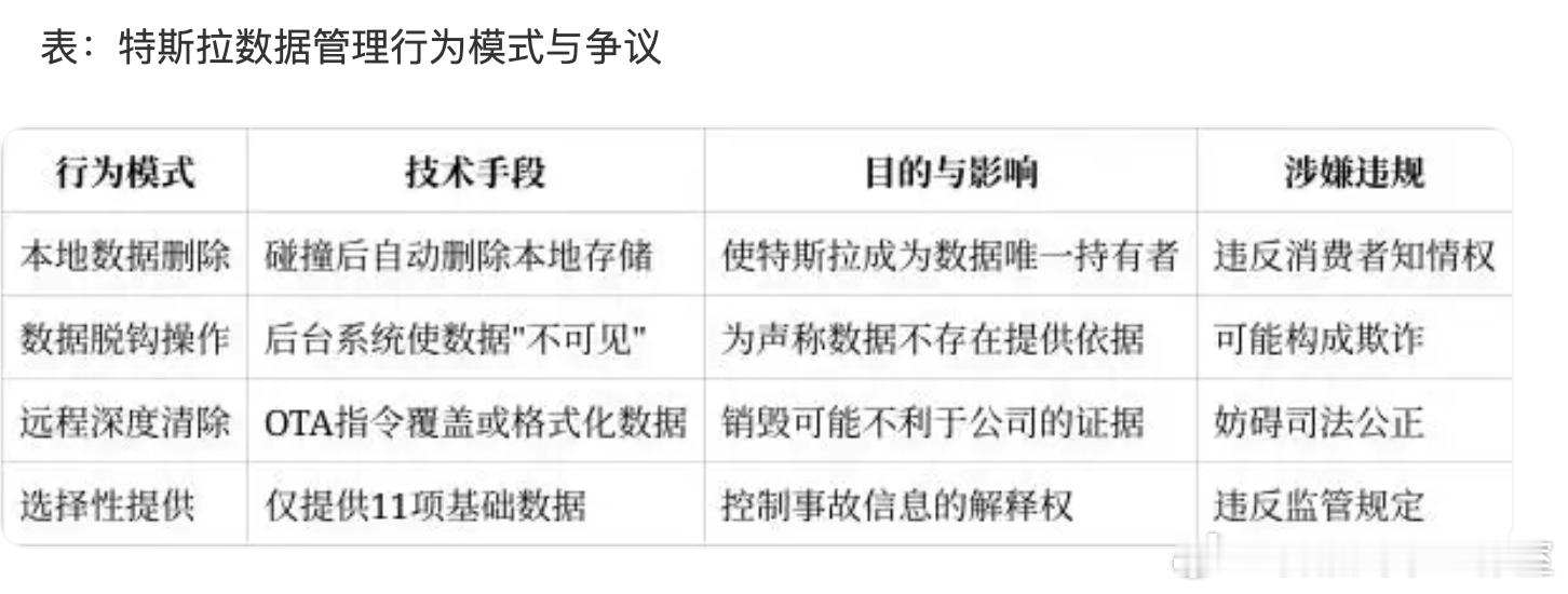 比偷工减料更狠的，是“数据霸凌”刹车失灵，都是车主踩错了电门？从来都不是车的问题