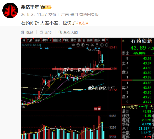 今天轮到石药涨石药创新a股 ​​​