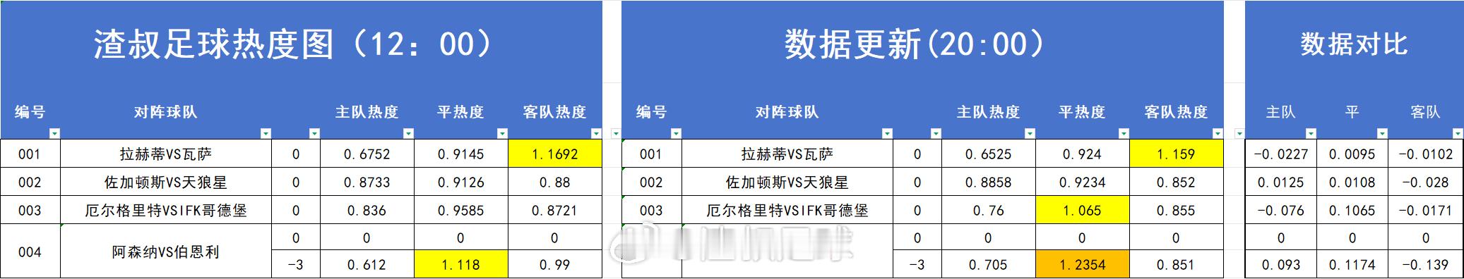 足球热度图 