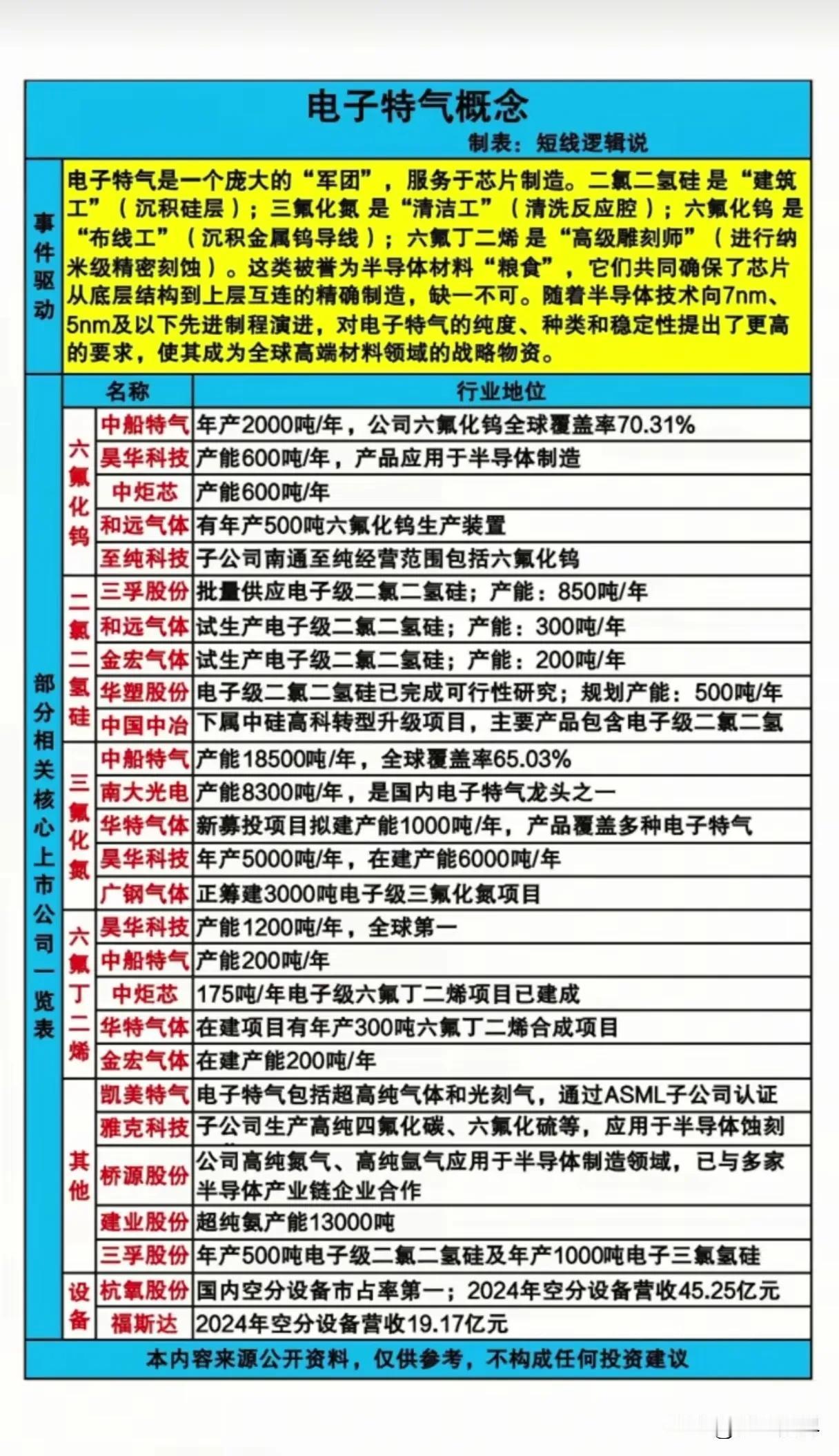 电子特气：芯片制造的“隐形基石”与战略物资逻辑解析

电子特气是半导体制造中不可