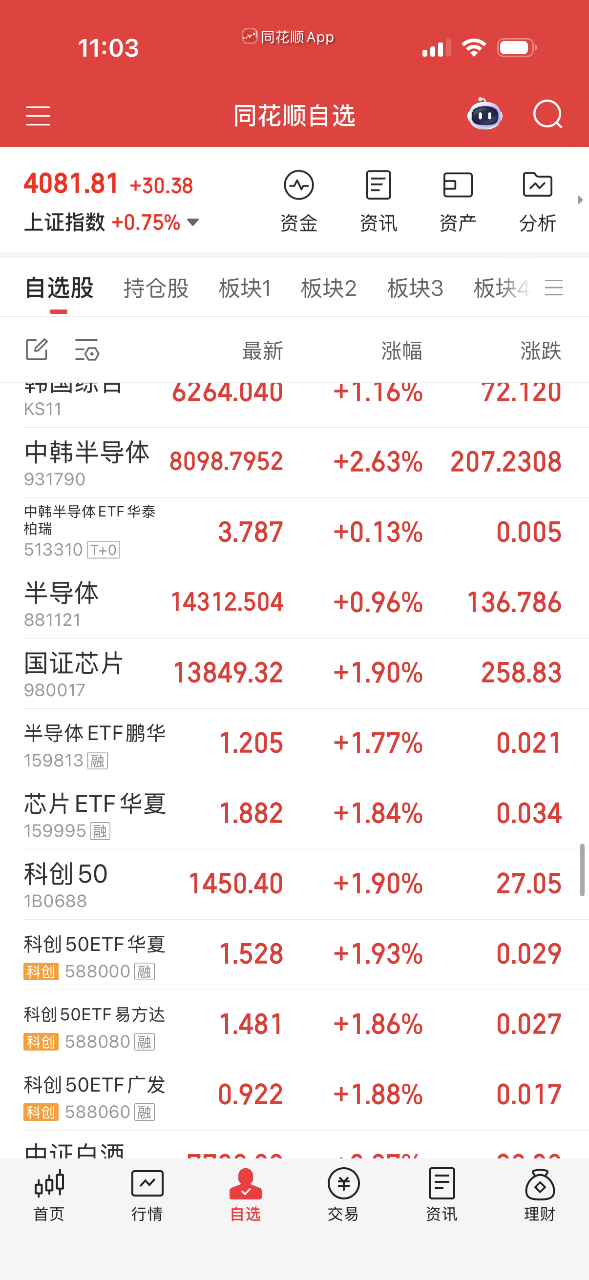 半导体和科创系也强势，备选。 