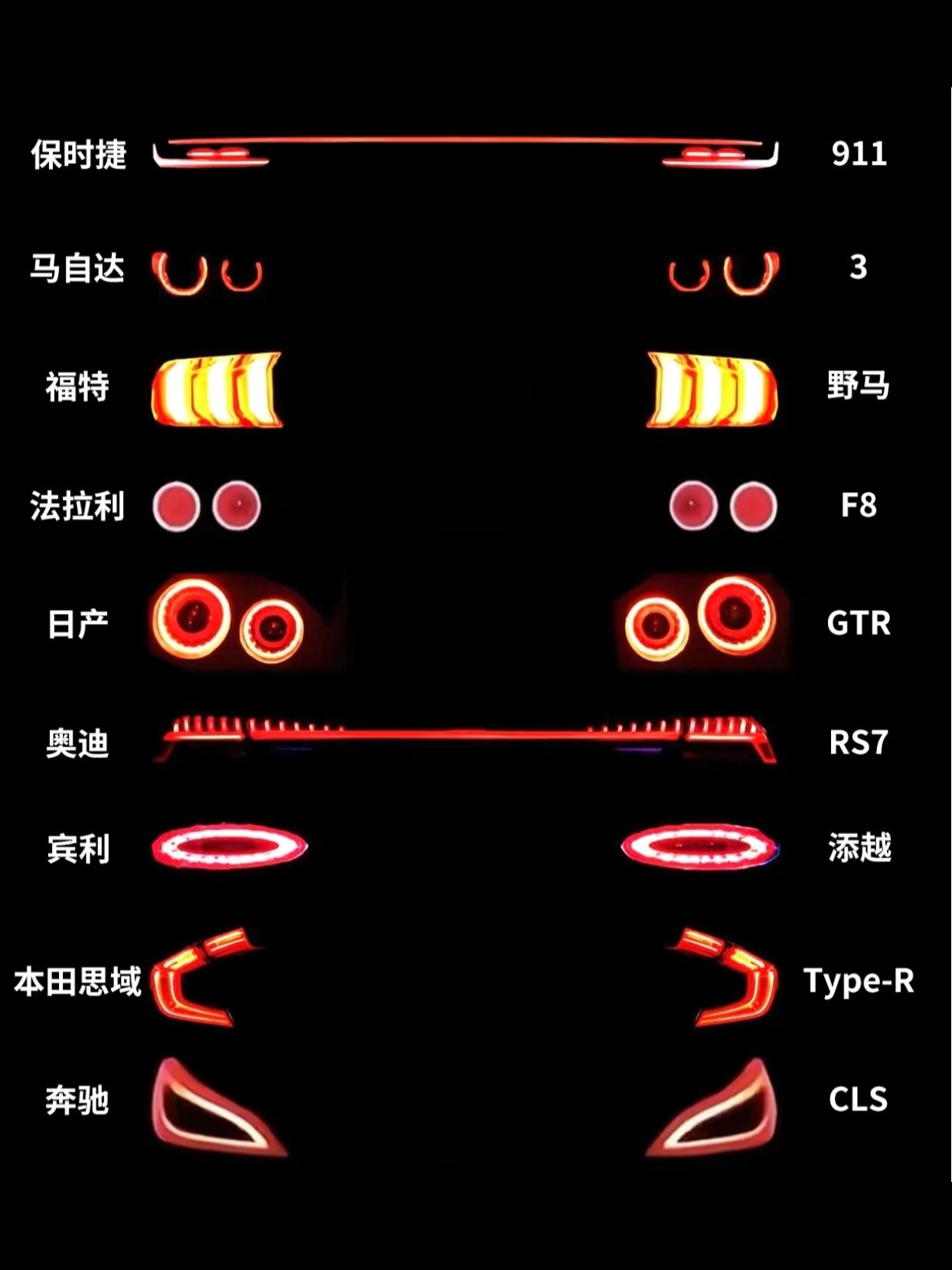 新能源汽车和油车尾灯对比。