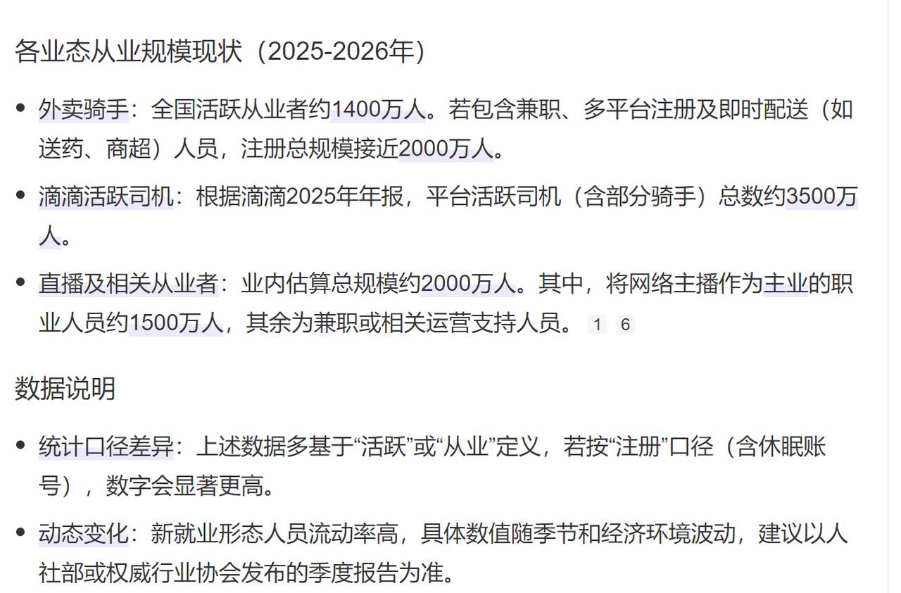 外卖骑手2000万人，滴滴活跃司机3500万人，直播及相关从业者2000万人。广