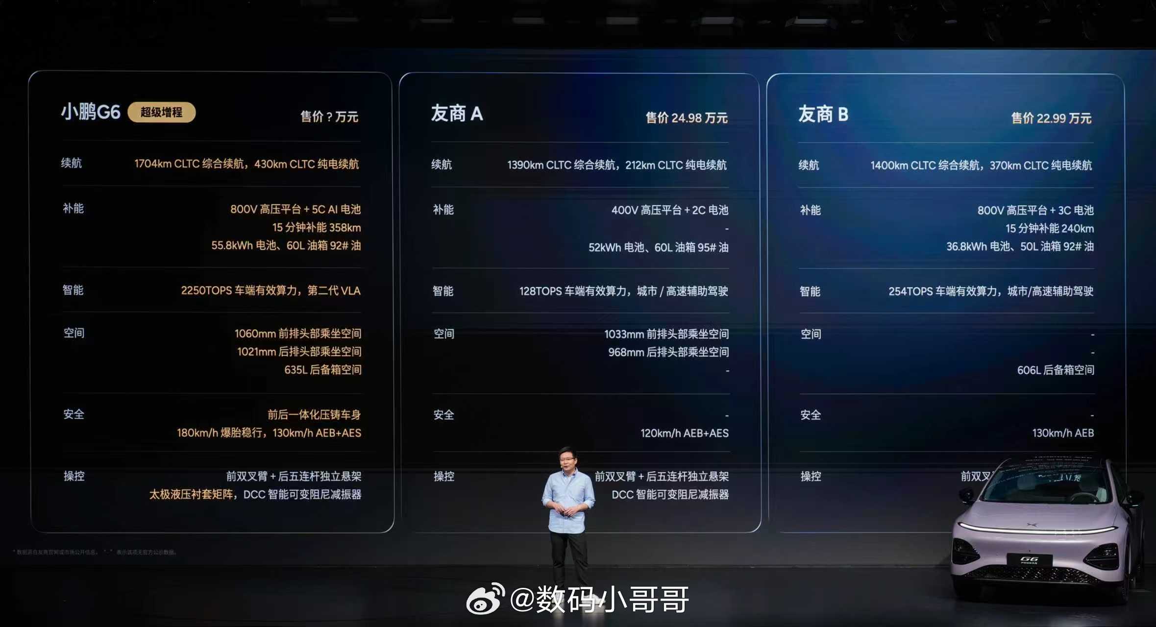 小鹏G6超级增程太顶了！18.68万起直接把20万级SUV卷到新高度，六项全能一