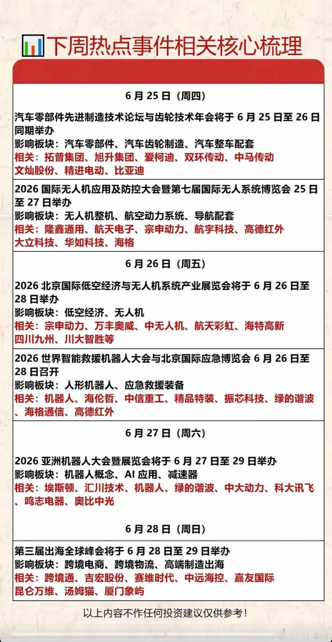 6.22~6.28  下周：财经热点事件汇总！1.人工智能、AI应用2.算电协同