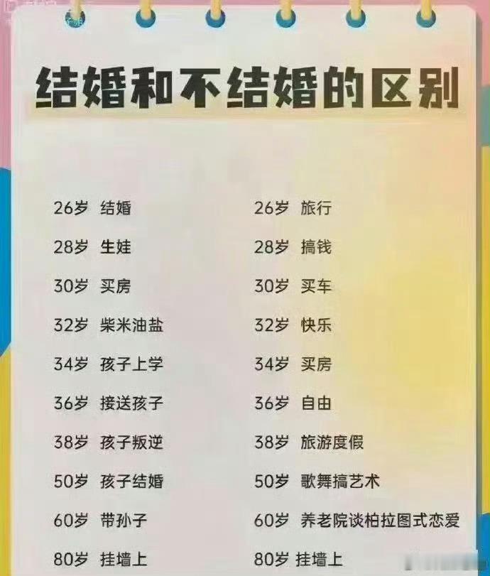 如是，你会选结婚还是不结婚？ 