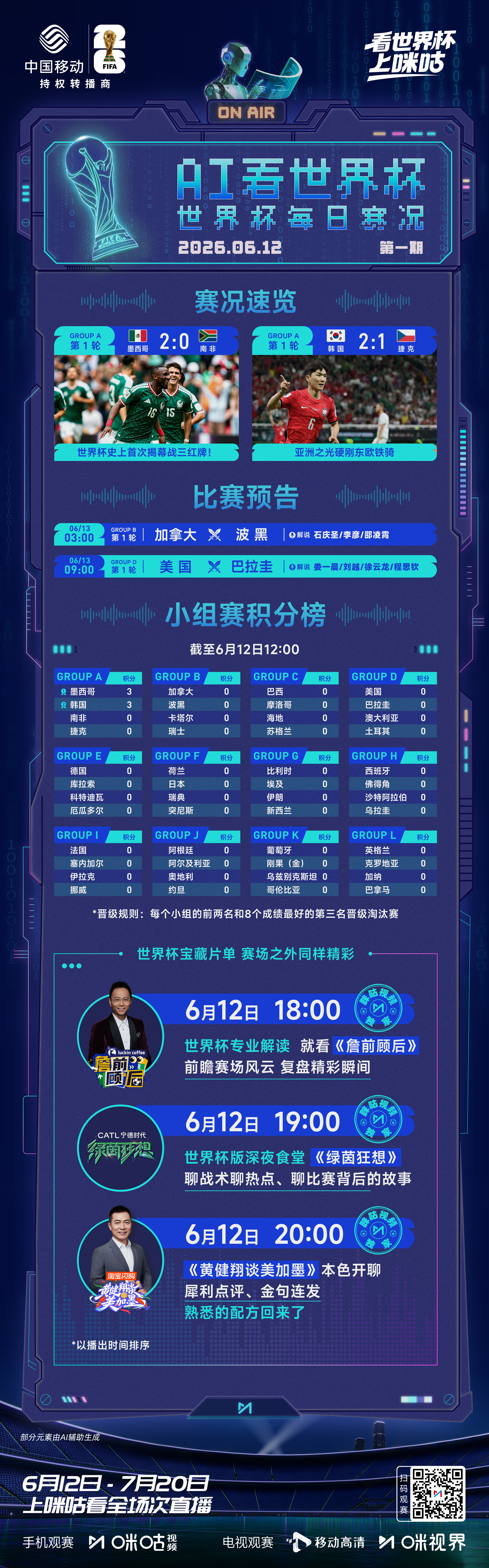🤖《AI看世界杯》一图速览🟥史无前例揭幕战三红牌🌮东道主墨西哥迎开门红⚽️