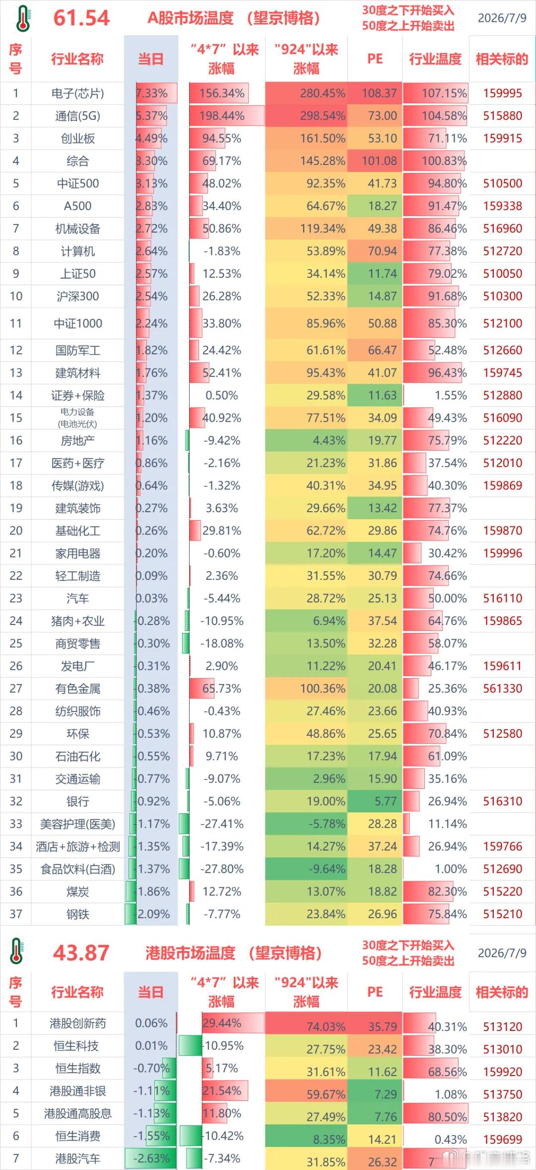 聊几句行情和感受：（1）ETF实盘账户，今天盈利+0.3万；（2）某宝实盘账户，