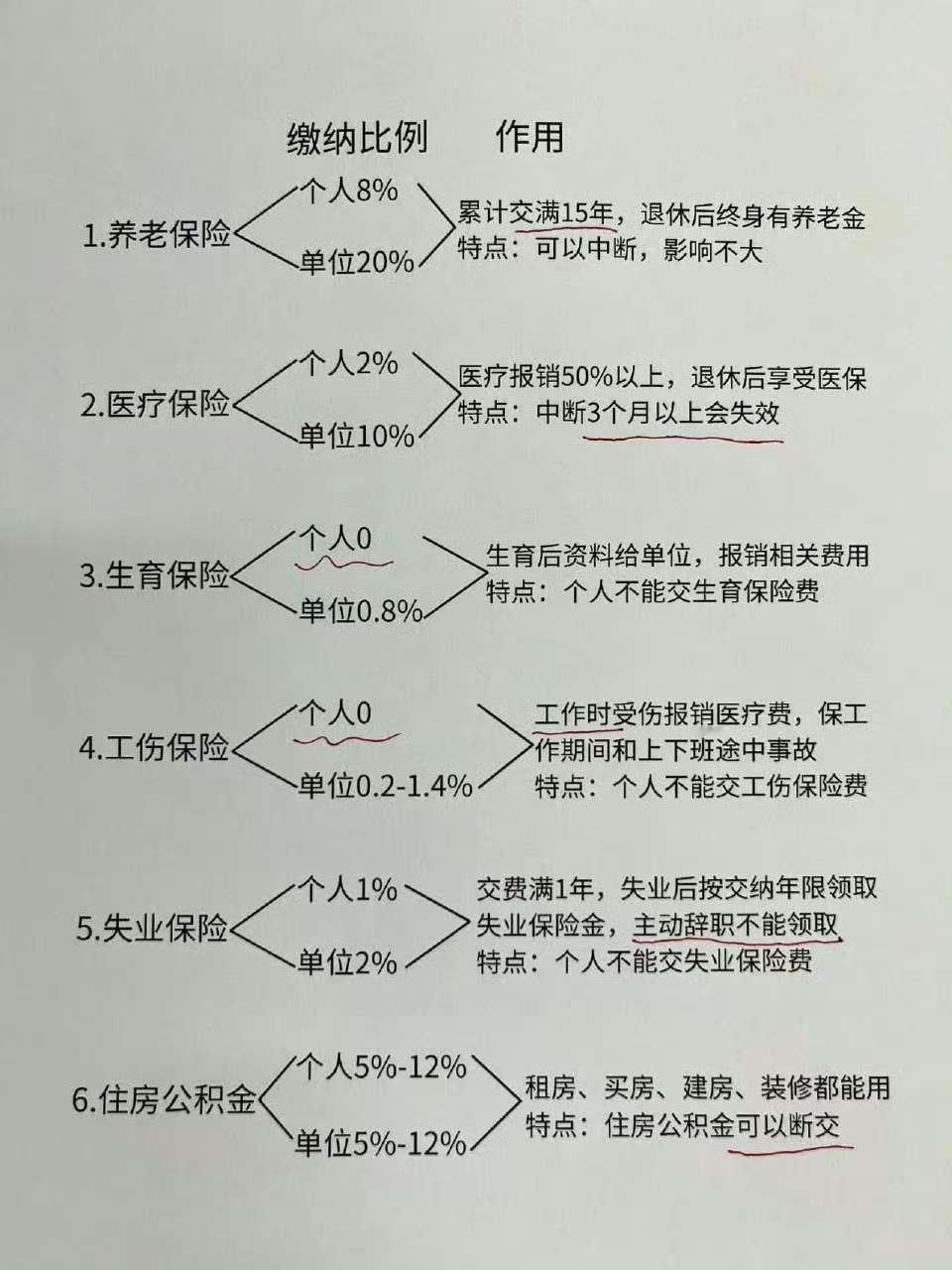 骑手称有五险一金对房贷医疗帮助最大  确实有了五险一金之后对房贷和医疗都有极大的