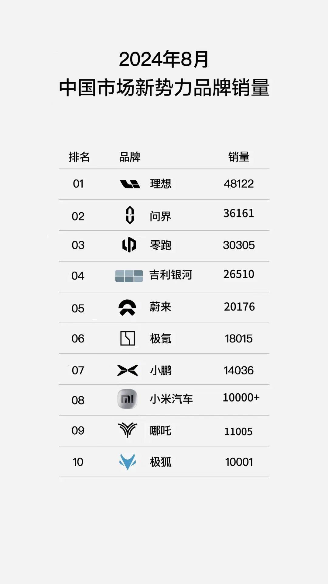 一枝独秀不是春，“百花”齐放春满园。
用这句话来形容当下的零跑汽车应该最合适不过