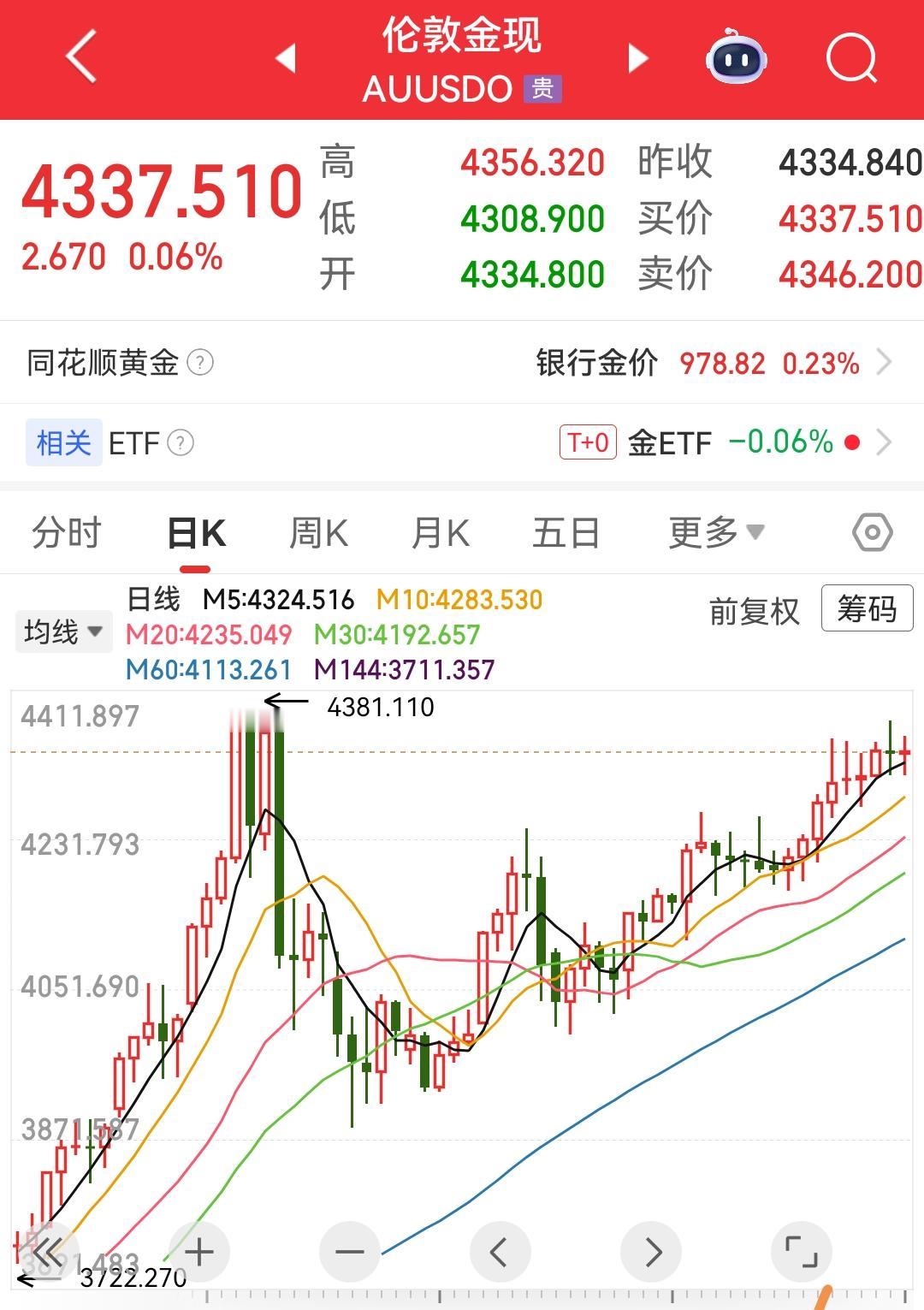 黄金逼近前期新高，还会创新高吗？黄金价格上涨的内驱动力现在看来不是俄乌战争，主要