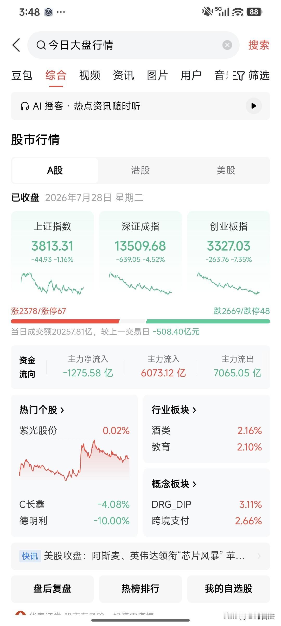 亏麻了！亏麻了呀！真的亏麻了！
以前都说黑色星期四，没想到今天轮到了黑色星期二，