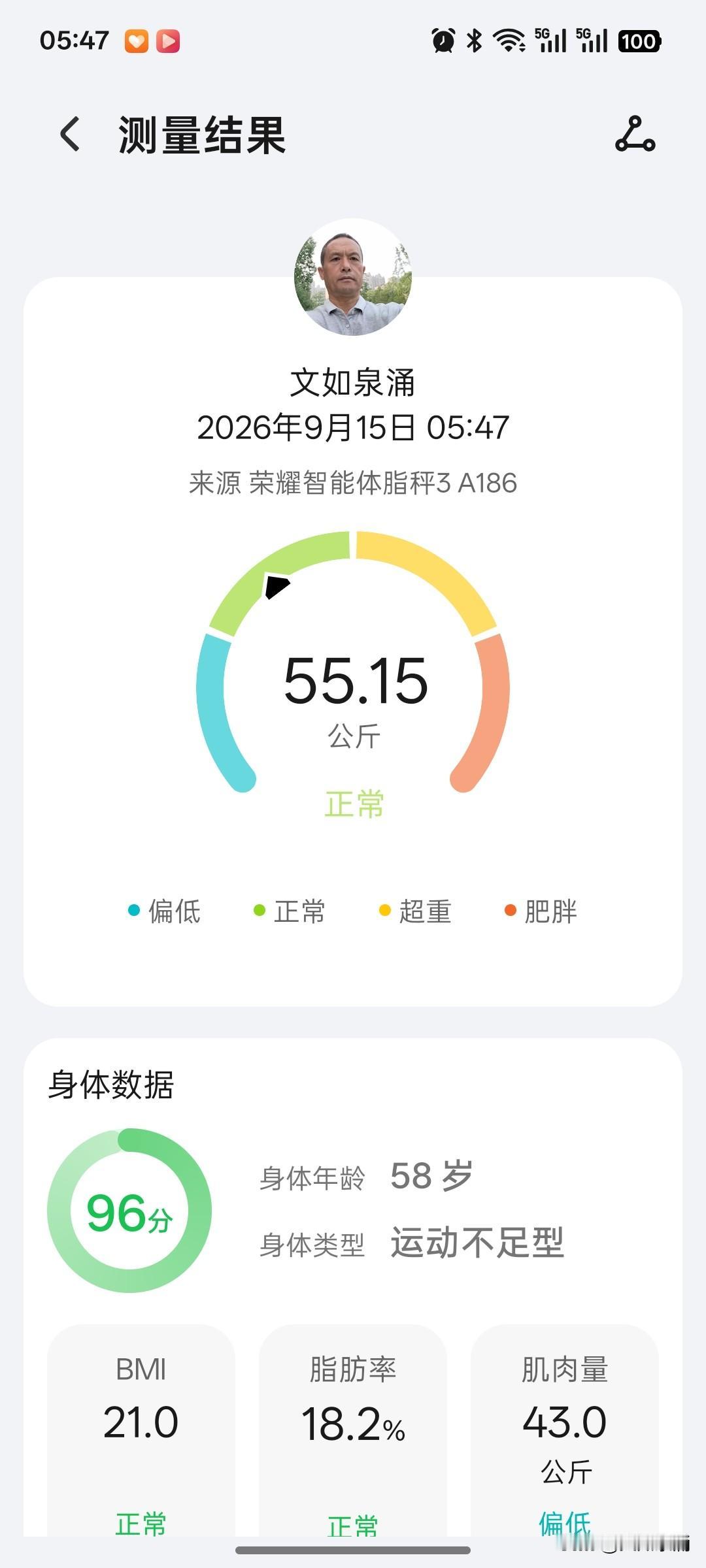 无论效果如何，本周的“过午不食”铁钉了！
今天是第二天，周二，昨日减了0.25千