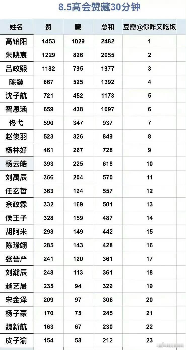 TF五代高会人气好感慨TF都到五代了感觉四代公开就在不久前新一代里有你喜欢的吗？