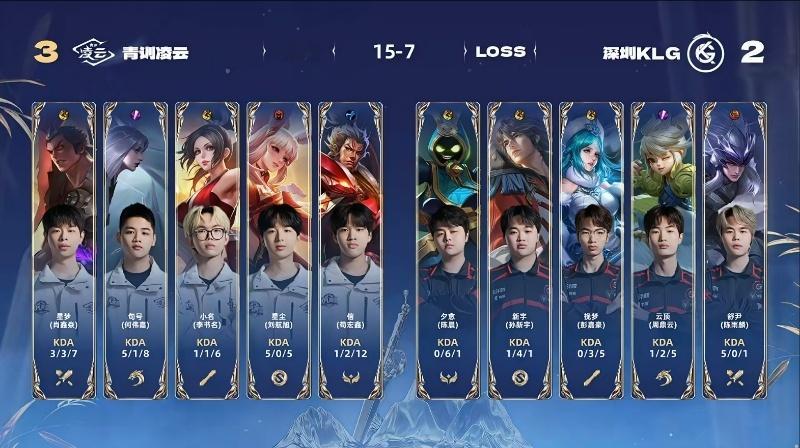 句号镜手法局  凌云对战KLG  青训凌云上野辅配合越塔秒掉莱西奥，随后击杀两人