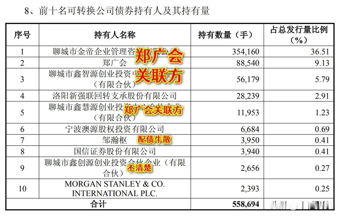 20260709
金帝转债规模9.7亿元，大股东及其关联方配债5.11亿元，发行